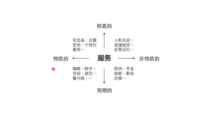 江南大學辛向陽 解讀服務設計，讓專業設計服務賦能人人產品經理